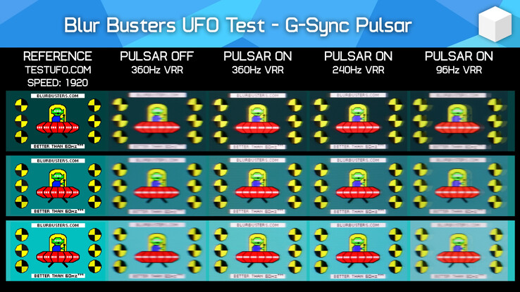 Test Pulsar on vs off con il popolare benchmark di chiarezza del movimento UFOTest di BlurBusters (Fonte immagine: Hardware Unboxed su YouTube)