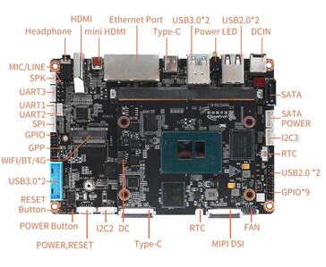 Il layout della scheda carrier dello Youyeetoo K1 comprende due uscite HDMI, un'interfaccia SATA con alimentazione dedicata, MIPI-DSI e connettori per GPIO, UART, I2C e SPI