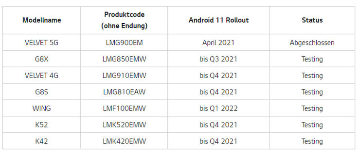 Programma di aggiornamento LG per la Germania. (Fonte immagine: LG)