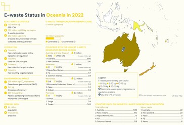 Dettagli sul riciclaggio dei rifiuti elettronici in Oceania. (Fonte: Rapporto Global E-waste Monitor 2024)