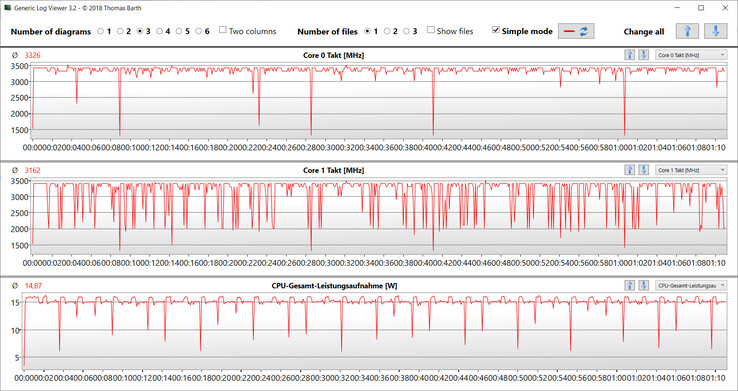 Velocità di clock della CPU durante l'esecuzione del ciclo CB R15