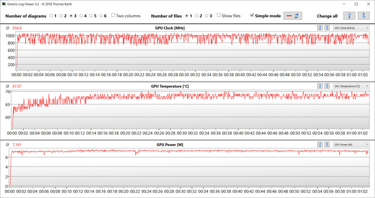 Letture della GPU durante il test Witcher 3