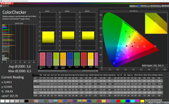 CalMAN: Precisione del colore – Modalità colore Adaptive, spazio colore target DCI P3
