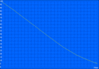 Autonomia minima battery life