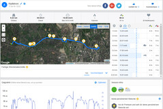 GPS Garmin Edge 500 – panoramica