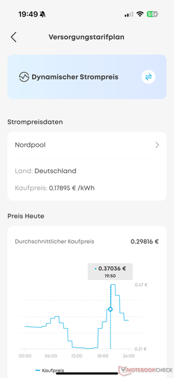 Solarbank 3 Pro supporta le tariffe elettriche dinamiche tramite Nord Pool