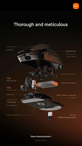 Design interno e costruzione dello Xiaomi Wireless Mouse 2 (traduzione automatica)