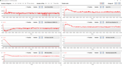 FurMark Generico LogView