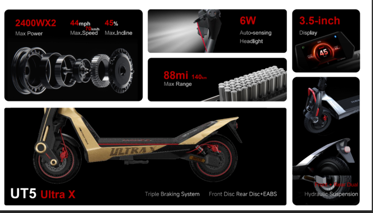Le caratteristiche principali di Navee UT5 Ultra X (fonte: Navee)