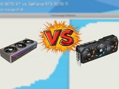 Né la RX 9070 XT né la RTX 5070 Ti hanno uno stock MSRP apprezzabile attualmente disponibile per l'acquisto. (Fonte immagine: PowerColor, Gigabyte, Hardware Unboxed, a cura di)