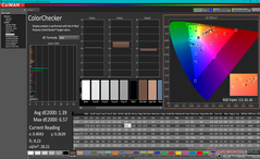 ColorChecker dopo la calibrazione