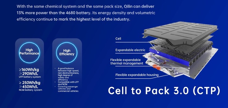 I pacchi batteria circolari di nuova generazione di CATL andranno alla BMW