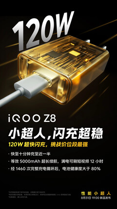 iQOO lancerà una nuova generazione della serie Z in Cina...