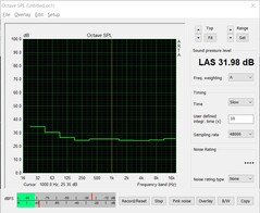 Rumorosità (stress test: FurMark+Prime95)