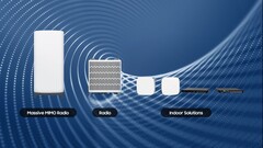 Alcune soluzioni 5G di Samsung. (Fonte: Samsung)