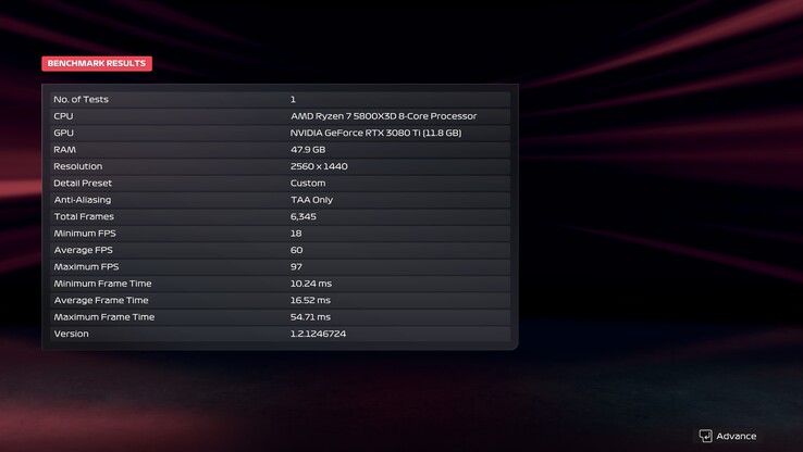 Risultato del benchmark F1 25, 1440p, Ultra, DLSS disattivato (fonte immagine: Anil Ganti, Notebookcheck)