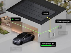 Tesla interconnessa con la casa
