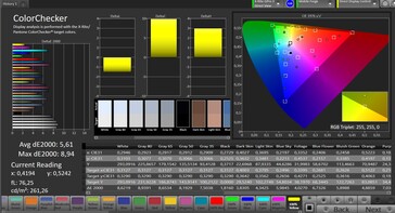 Accuratezza del colore CalMAN - modalità colore "saturo