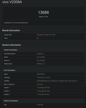 Punteggio OpenCL di Vivo X100 (immagine tramite Geekbench)