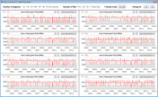 Tassi di clock della CPU durante l'esecuzione del ciclo CB15 (modalità intrattenimento)