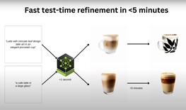 Con più tempo a disposizione, LATTE3D perfeziona ulteriormente l'output (Fonte immagine: NVIDIA)