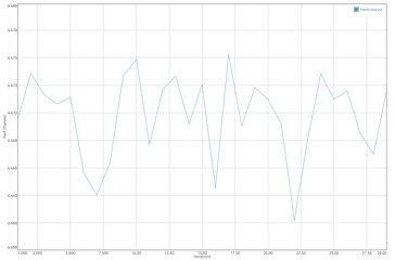 Test della batteria GFXBench: T-Rex (OpenGL ES 2.0)