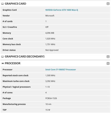 I risultati emersi su 3DMark