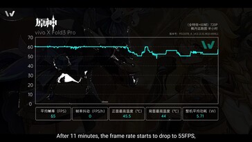 Vivo X Fold3 Pro: Prestazioni di gioco in Genshin Impact.