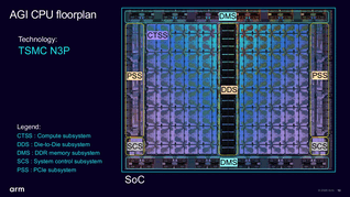Il chiplet AGI utilizza il processo N3P di TSMC e integra sottosistemi di elaborazione, memoria e I/O.