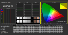 CalMAN - ColorChecker (calibrato)