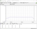 Consumo energetico del sistema di test - Cinebench R15-nT