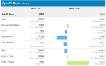 (Image Source: Geekbench)