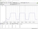 Consumo energetico di sistema (Cinebench-R15 multi-core loop) - 10900K