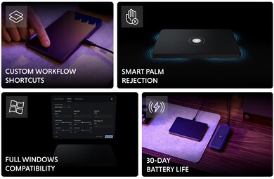 Gli utenti possono aggiungere le proprie scorciatoie.