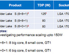 La configurazione prevista per i processori Alder Lake (Image Source: Videocardz)