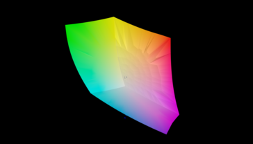 sRGB: 100 percento
