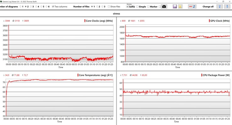 Test di stress dei dati CPU/iGPU