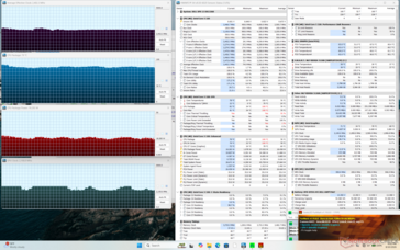 Test di stress con Prime95+FurMark