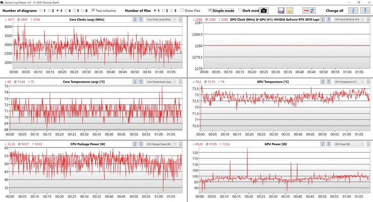 Dati CPU/GPU Witcher 3 (impostazioni Ultra)