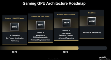 La roadmap delle GPU AMD (fonte: AMD)