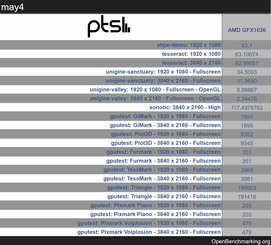 risultati del test iGPU 1080p e 4K (Fonte: Videocardz)