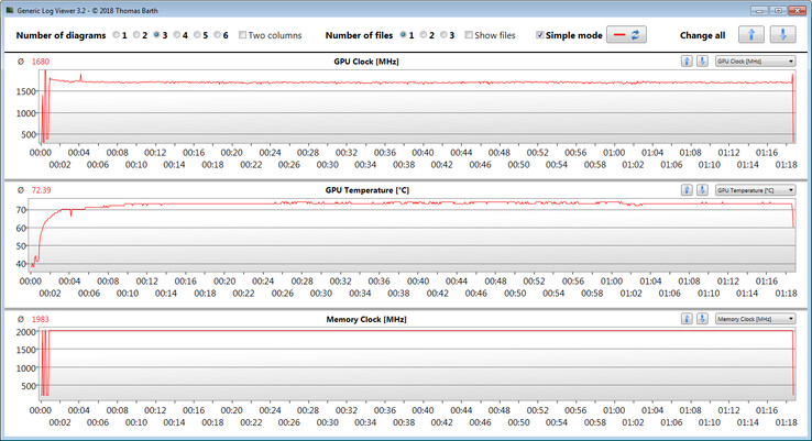 MIsurazioni GPU durante il test Witcher 3