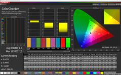 CalMAN - precisione del colore (Normale, Standard, sRGB)