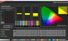 Colori (Profilo: Standard, Spazio colore di destinazione: sRGB)