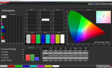 Spazio colore (modalità colore: Standard, temperatura colore: normale, gamut target: DCI-P3)