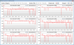 Velocità di clock della CPU durante l'esecuzione del ciclo CB15 (Modalità Performance)