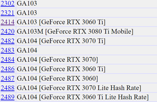 (Fonte: database PCI Devices)