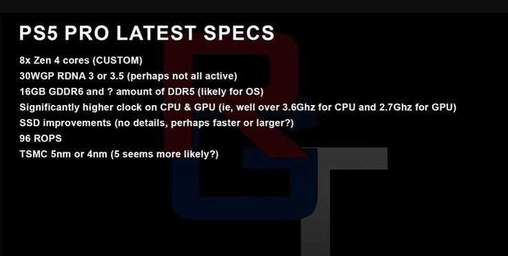 Presunte specifiche di PS5 Pro. (Fonte: RedGamingTech)