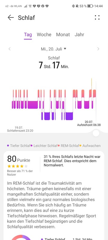 L'applicazione Huawei fornisce dati sulle singole fasi del sonno