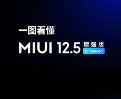 La MIUI 12.5 Enhanced Edition sta raggiungendo due dispositivi del secondo lotto. (Fonte immagine: Xiaomi)